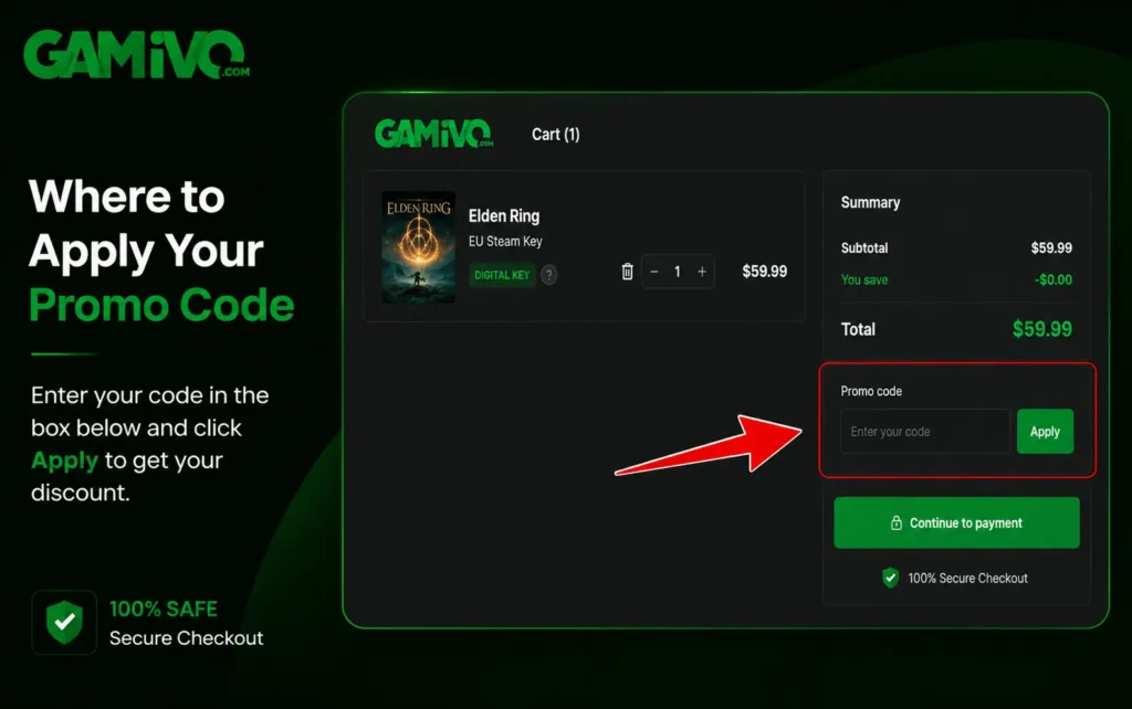 Diagram showing where to enter a Gamivo discount code in the shopping cart.