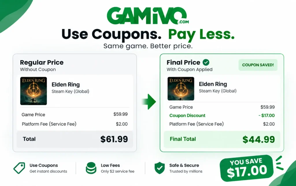 Infographic displaying price savings on Gamivo after coupon codes and merchant fees.