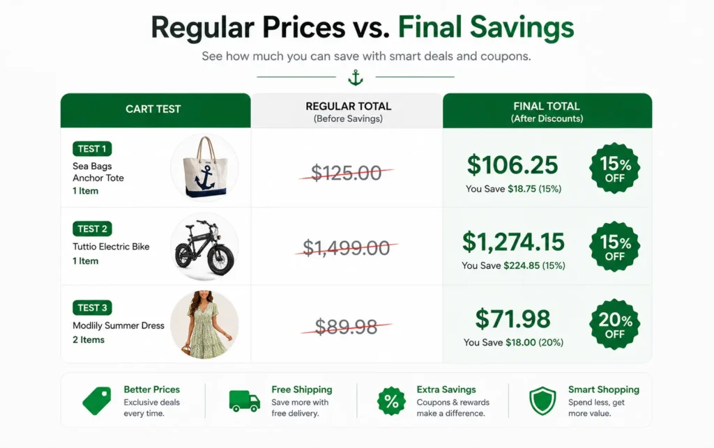 Bar chart comparing original prices and final totals using Sea Bags promo codes.