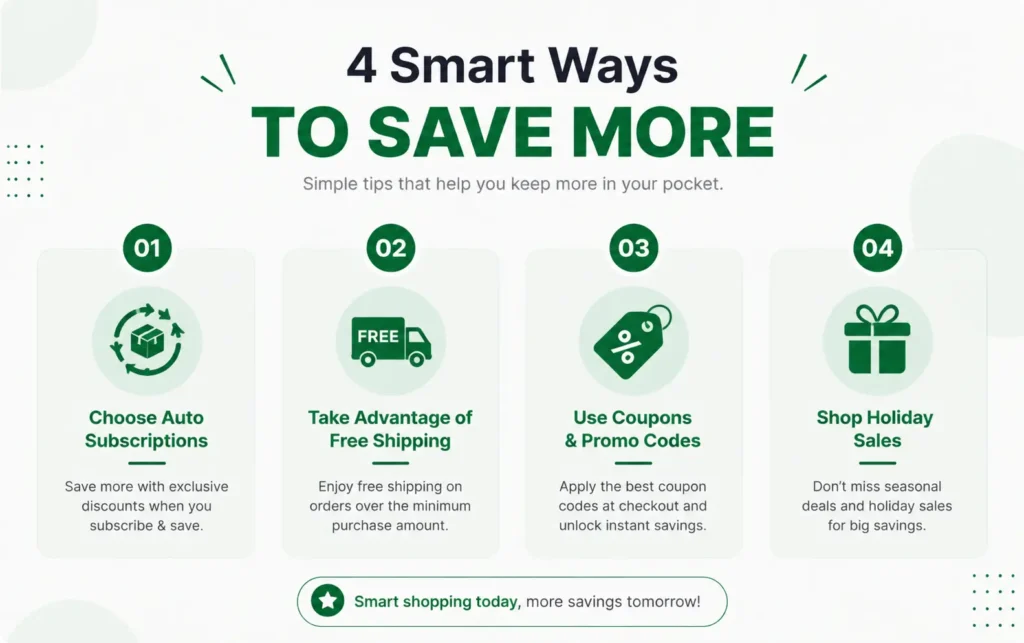 Graphic showing four smart ways to save money when buying System Labs supplements.